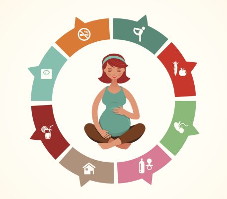 chú ý trong thai kỳ