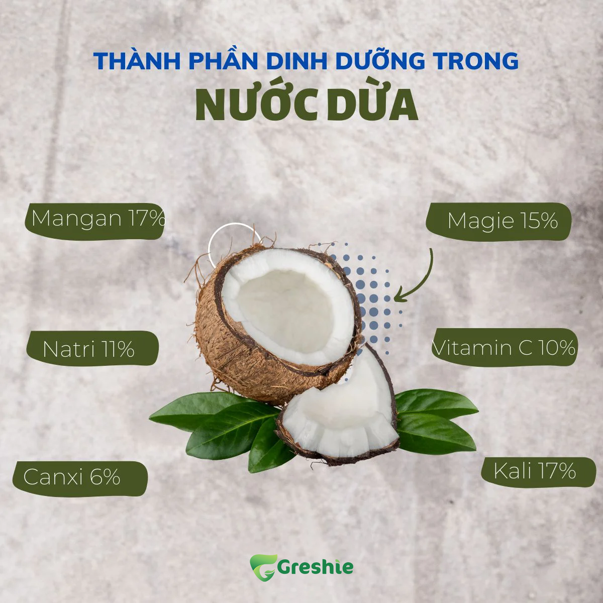 Uong nuoc dua moi ngay co dep da khong