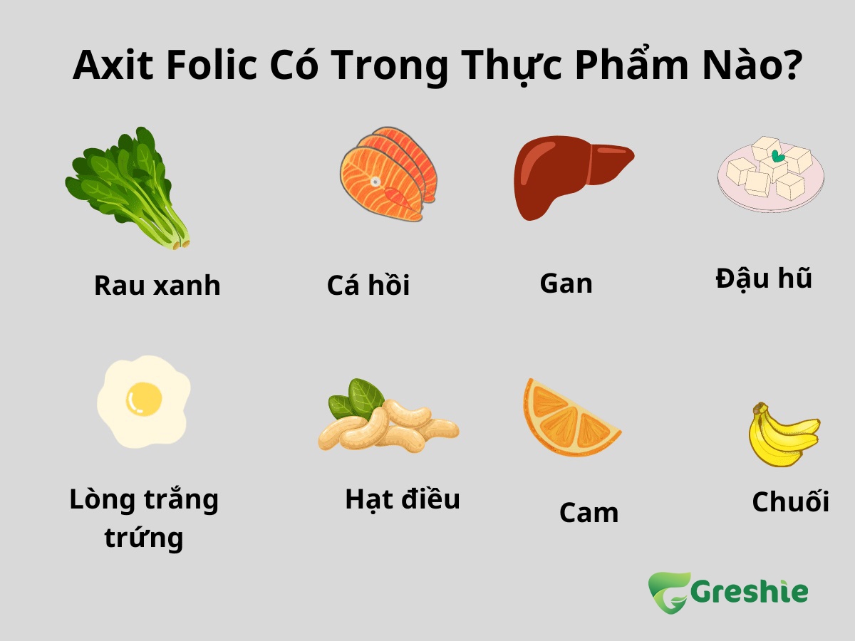 Axit Folic Co Trong Thuc Pham Nao