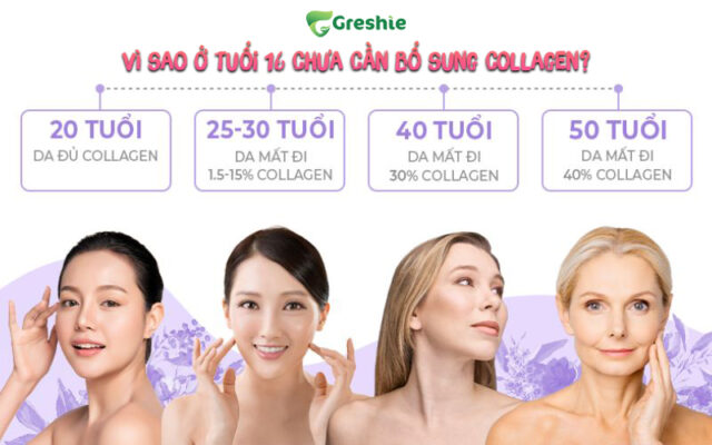 Cac ban nu 16 tuoi uong collagen duoc khong