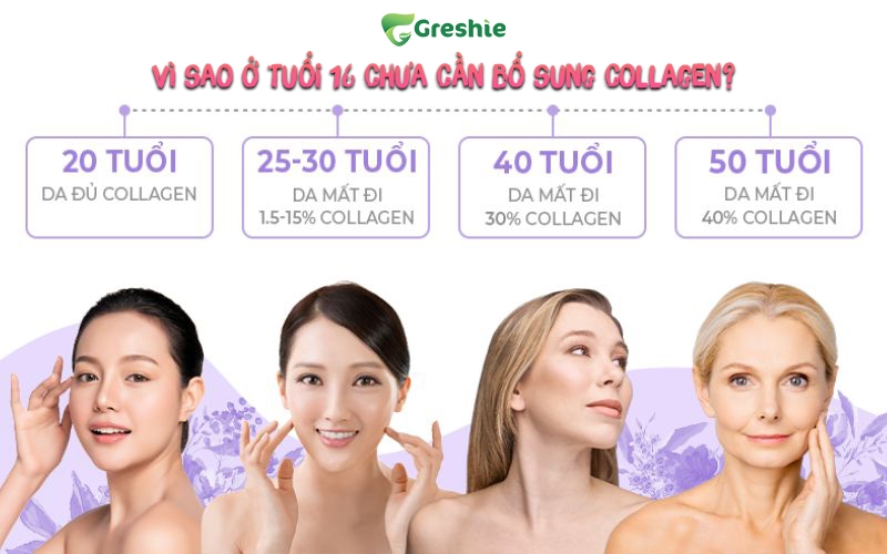 Cac ban nu 16 tuoi uong collagen duoc khong