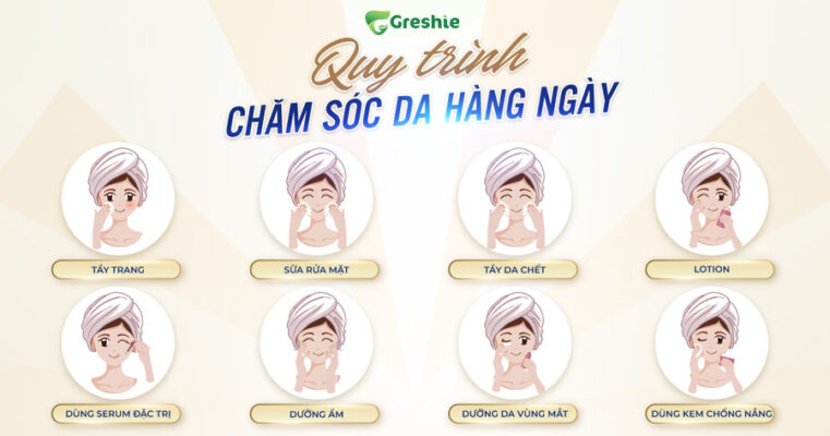 Kien Tri Cham Soc Da Deu Dan