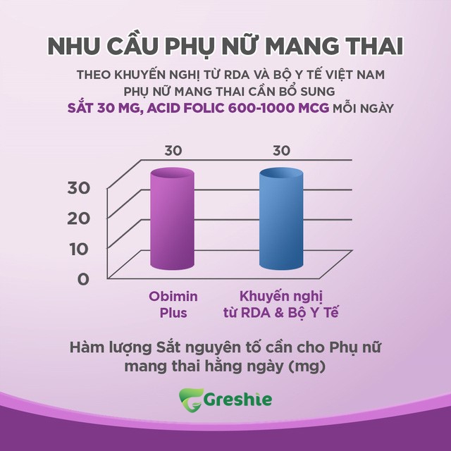 Nhu Cau Sat Khi Mang Thai